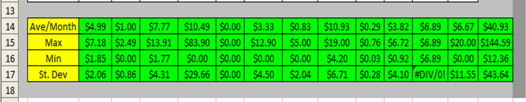 excel spreadsheets help personal online finance tracker excel