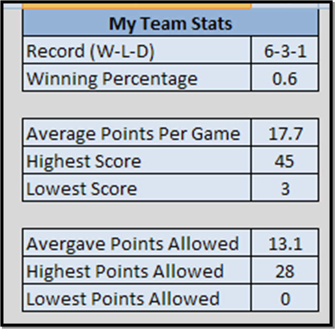 Excel Spreadsheets Help Looking for an Excel Football Schedule
