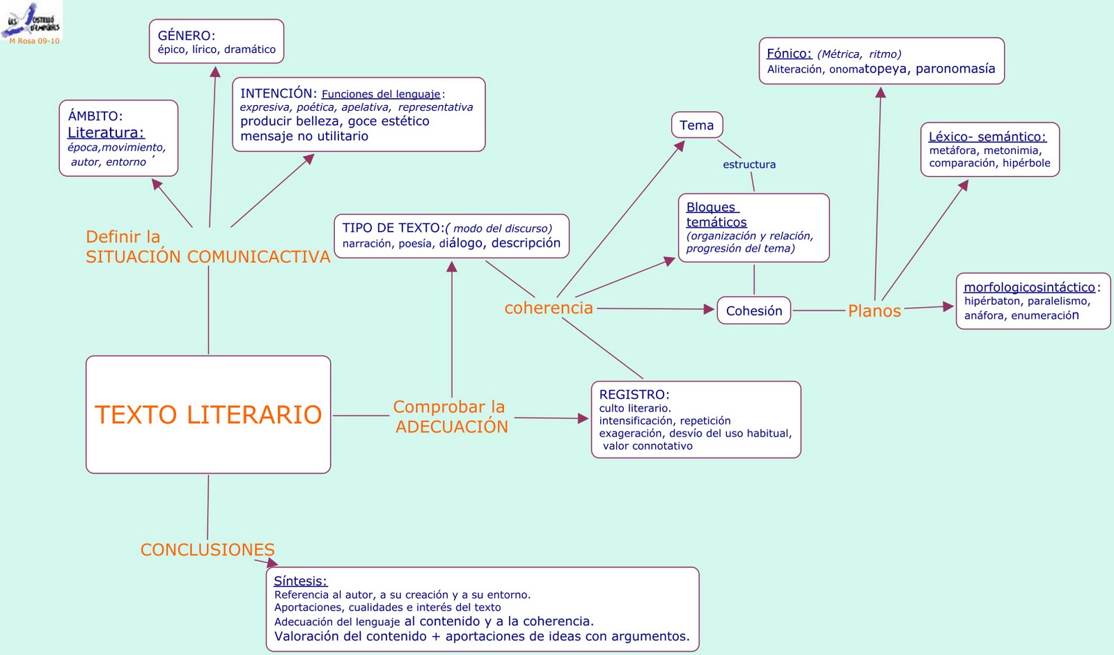 [Texto+literario.jpg]