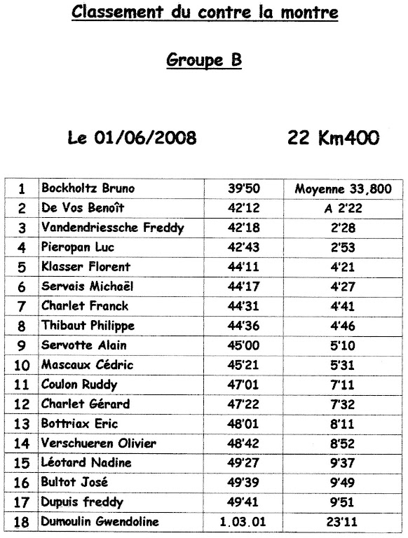 Contre=la=montre Gr B = 2008