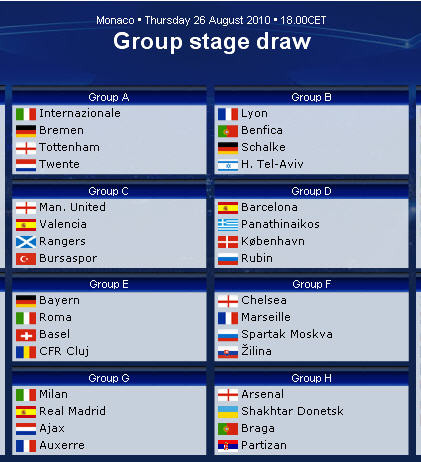 champions league stages champions league stages