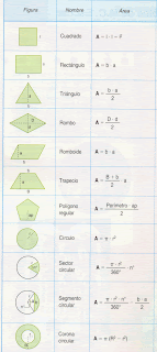 FORMULAS GEOMETRIA BASICA formulas geometria basica:
