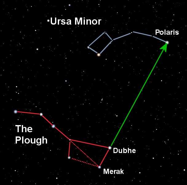 Solar Empire How to find Polaris using 'The Plough'