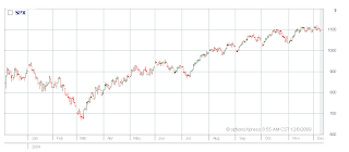 SPX+1+Year.png