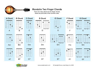 Simple Mandolin Chord Chart