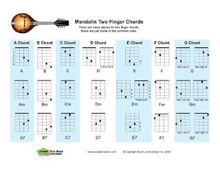 Mandolin Finger Chart