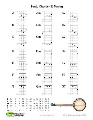 Free Banjo Chord Chart