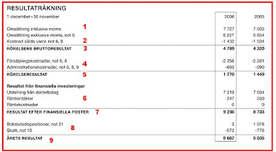 resultaträkning resultaträkning