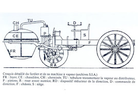 Funcionamiento del Cugnot 1771