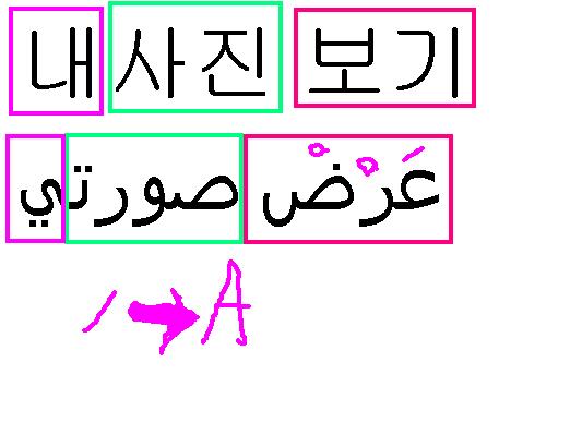 [&Ugrave]