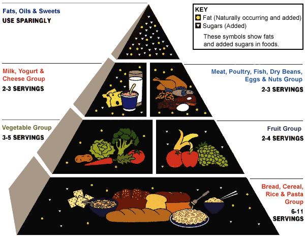 ~DiEt GeN FiVe~