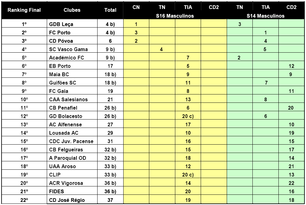 [ranking+sub+16.png]