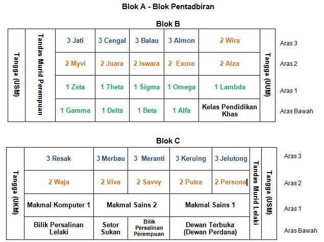 Sekolah Kebangsaan Taman Putra Perdana Nama Kelas Tahun 1