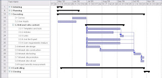 Recreation And Wellness Intranet Project Gantt Chart