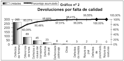 HERRAMIENTAS PARA MEDIR LA CALIDAD herramientas para medir la calidad:
