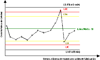 GRAFICAS DE LA CALIDAD graficas de la calidad: