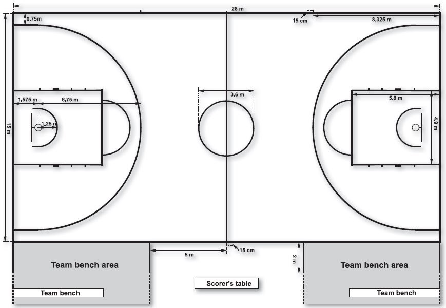 Penjaskes ukuran lapamgan