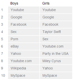 Sex vid sites