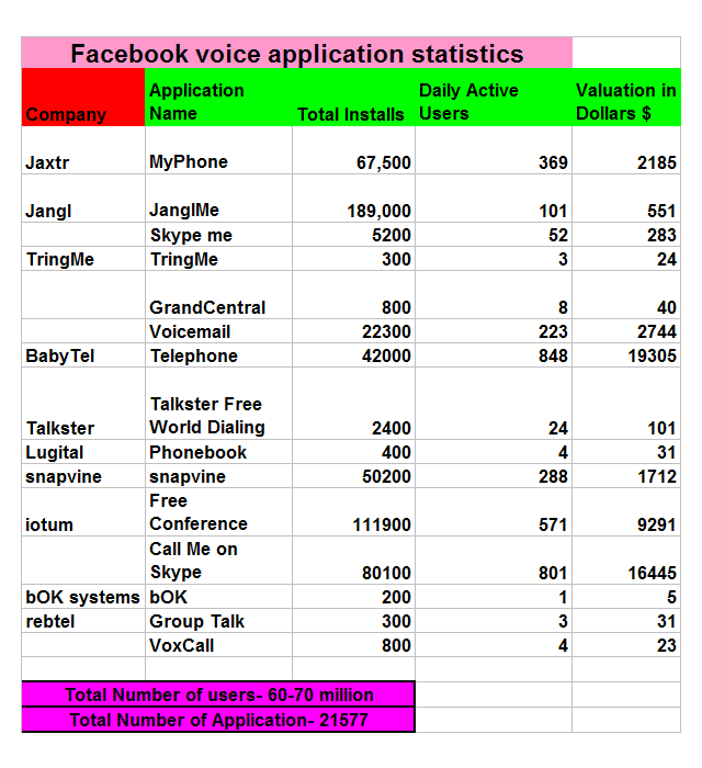 [FacebookVoiceAppStatisticsForBlog.png]