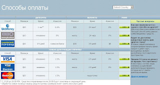 Торговля на бирже по диагонали betfair не работает мобильный терьинал форекс