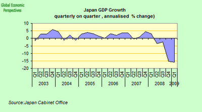 [japan_GDP_one.png]