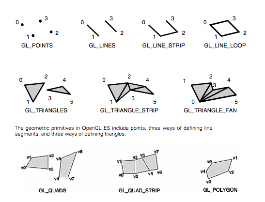 [opengles_primitives.png]