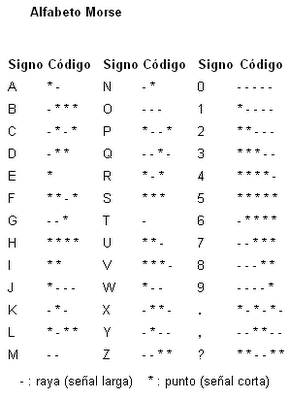 Homenaje De Google A Samuel Morse Islas Cies Blog