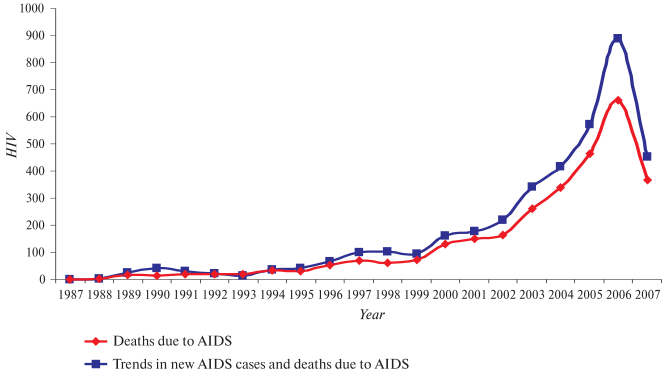 [aids_deaths.png]