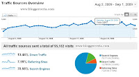 Statistik dari Google Analytics