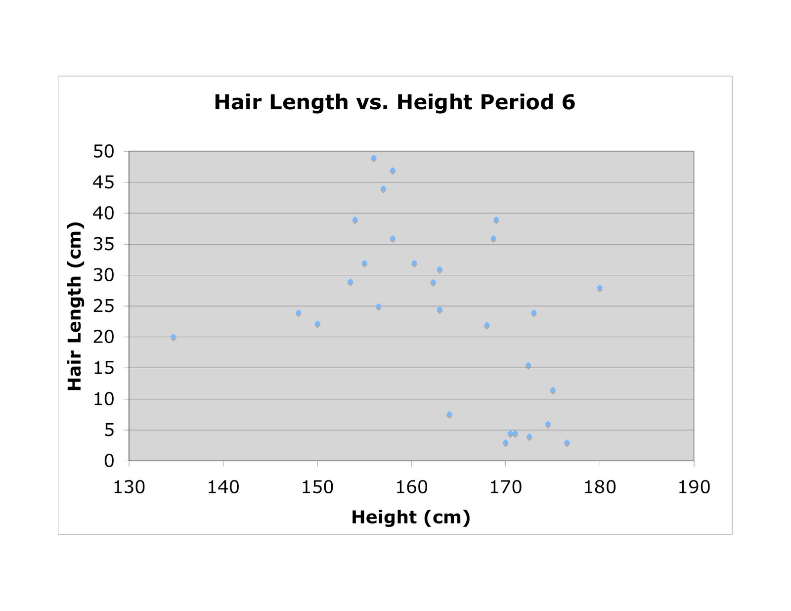Shoe Size Predictor Shoe Size Predictor