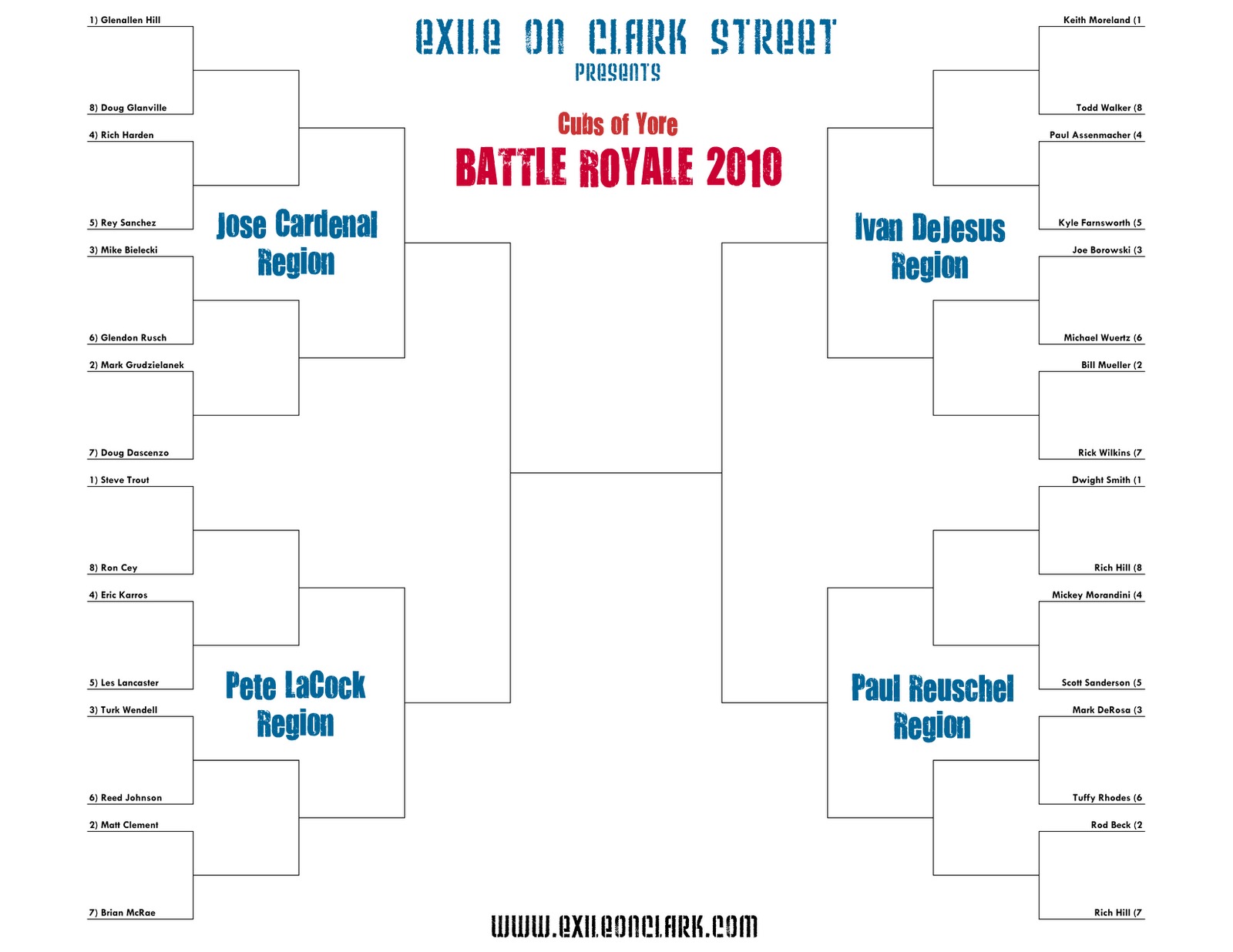 World+cup+2010+bracket