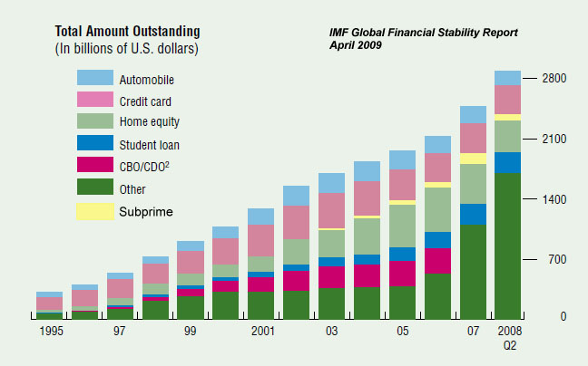 [IMF+subprime.JPG]