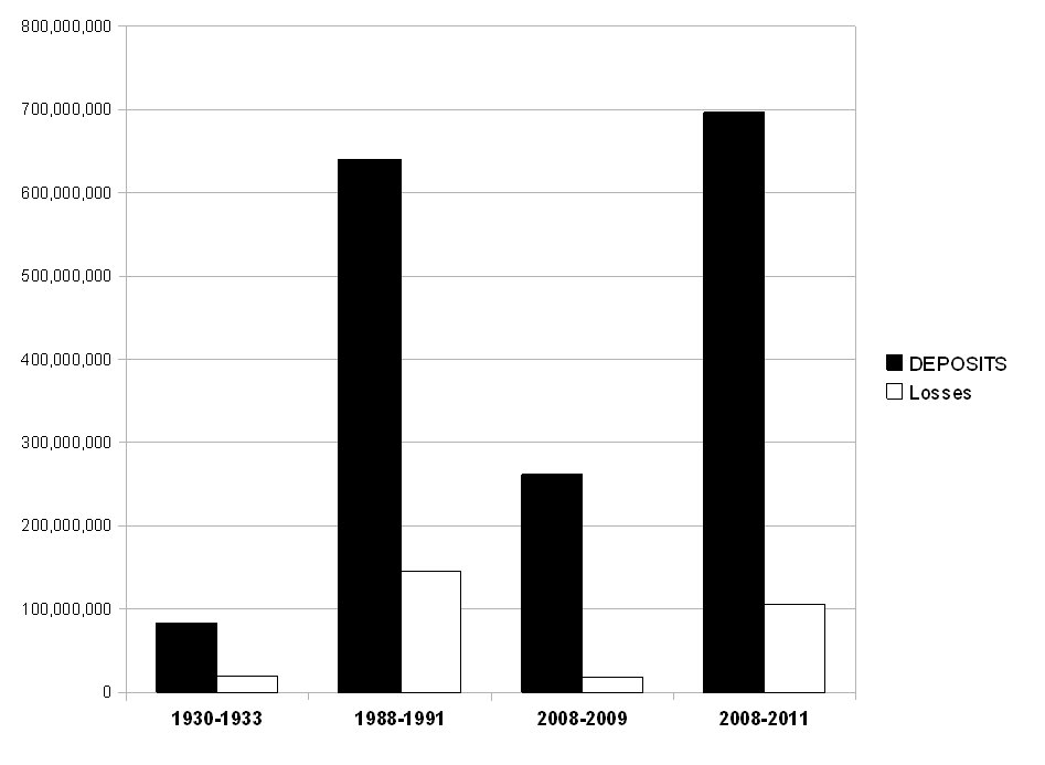 [Bank+failures+1930-2009.bmp]