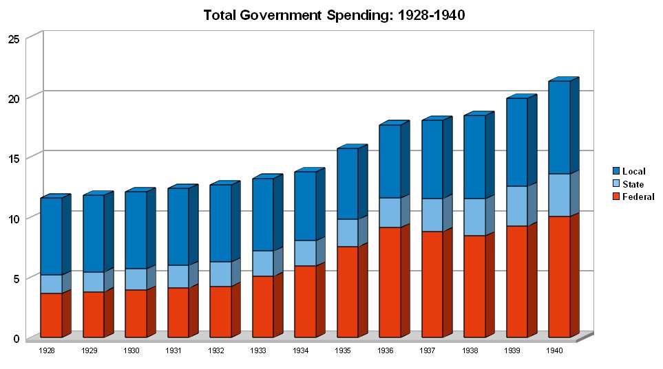 [State+&+Local+1928-1940.jpg]