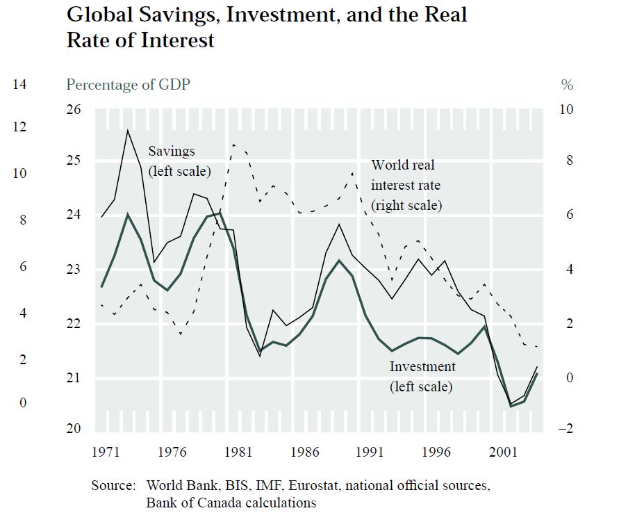 [Savings+1971-2004.jpg]