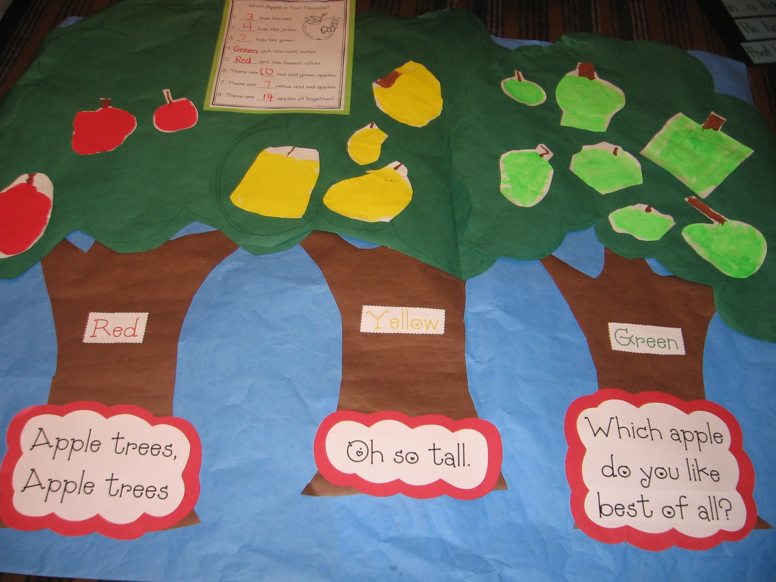 apple+graph.jpg 1,600×1,200 pixels Apple kindergarten, Preschool