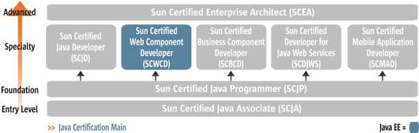 [certpathJava_SCWCD.gif]