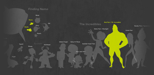 all pixar characters. 100 Pixar Characters