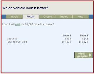 mooneytalk how to save money on your car loan without earning more