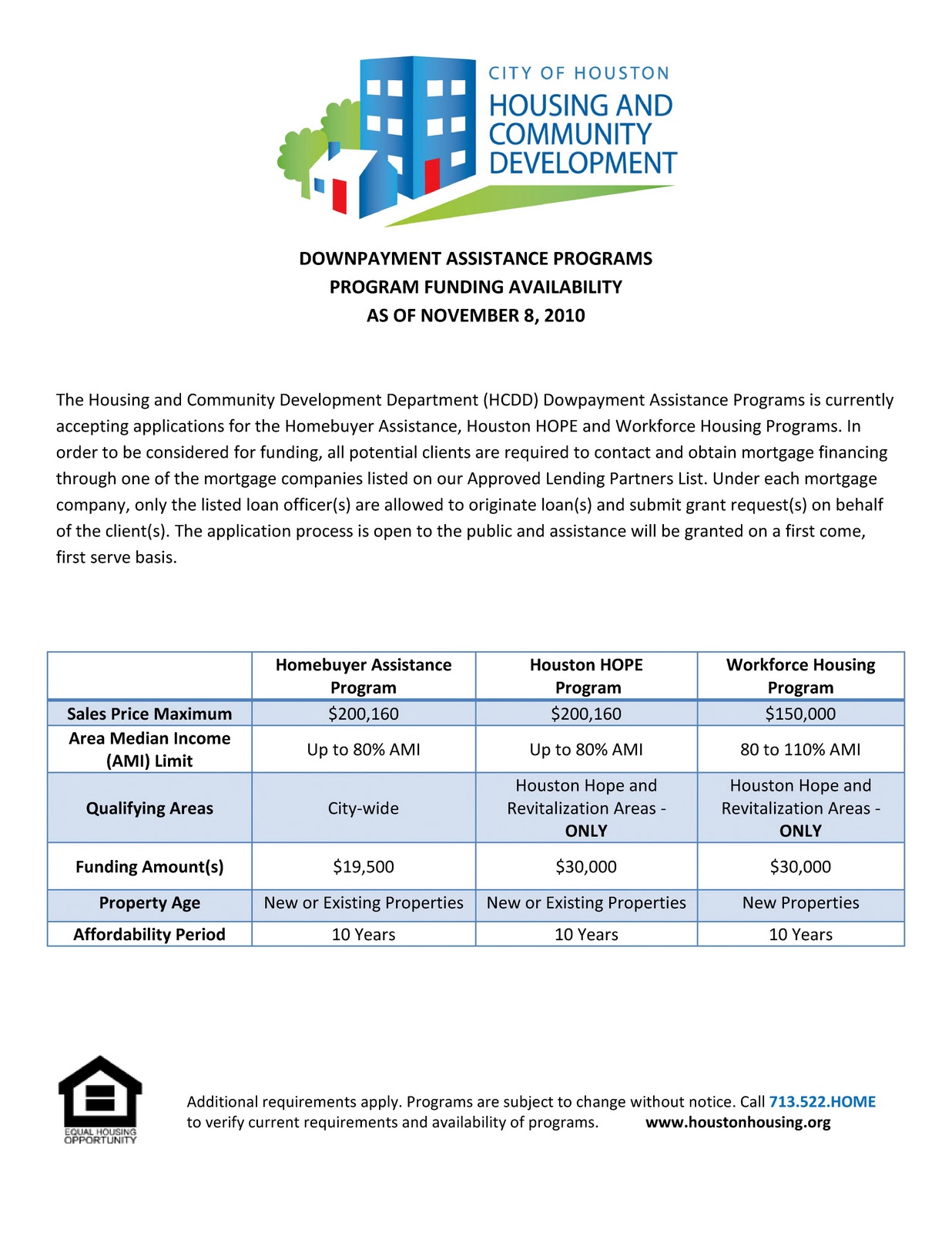 Affordable Homes 4 Houston New Down Payment Assistance rules from the