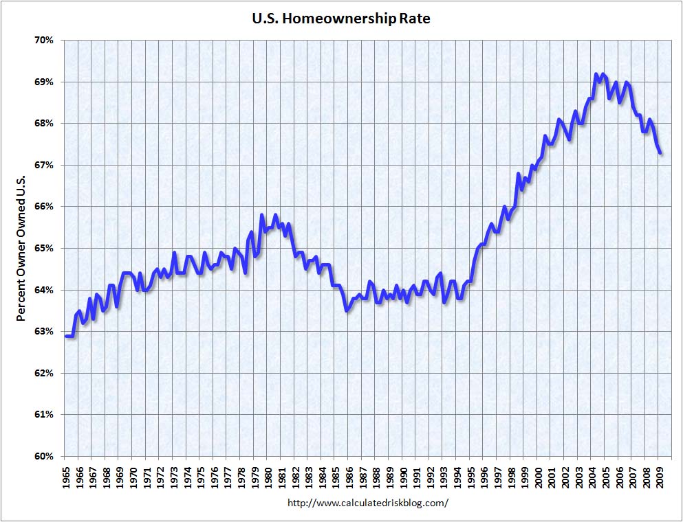 [HomeownershipQ12009.jpg]