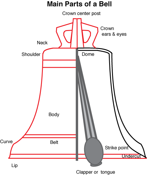 Excel Math Ring Them Bells, Part III