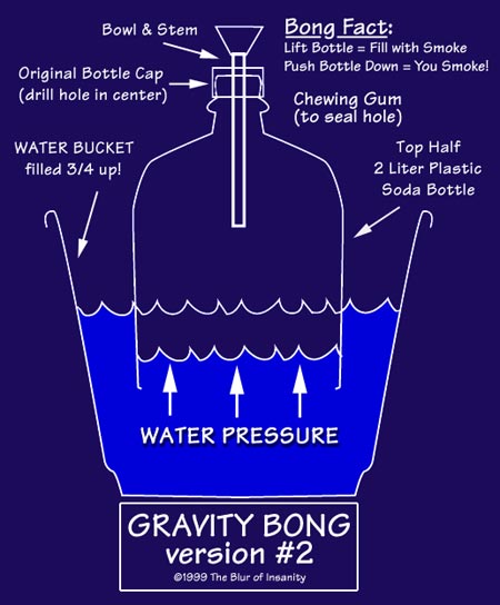 glass waterfall bong