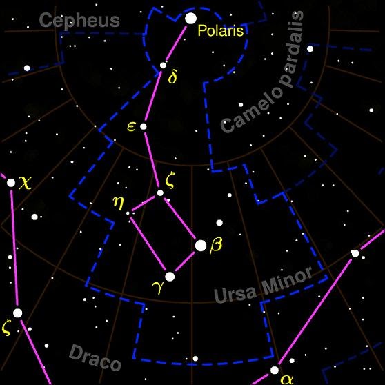 Takım Yıldızlar Ursa Minor (Küçük Ayı) Takımyıldızı