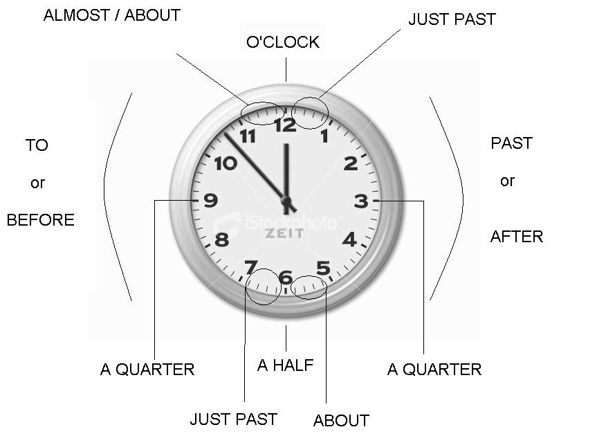 Teacher Jhon's Space TELLING THE TIME