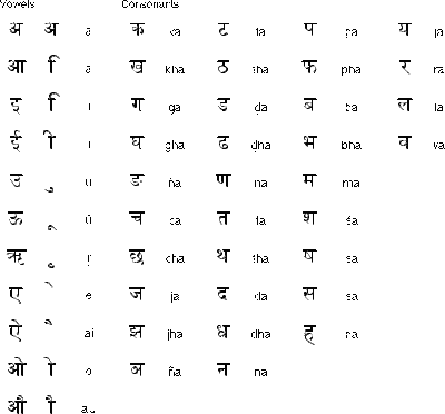 The Hindi Alphabet, Hindu, Hint Alfabesi