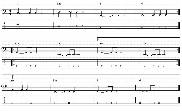 Segalanya Bass &quot;Pengantar Walking Bass&quot;