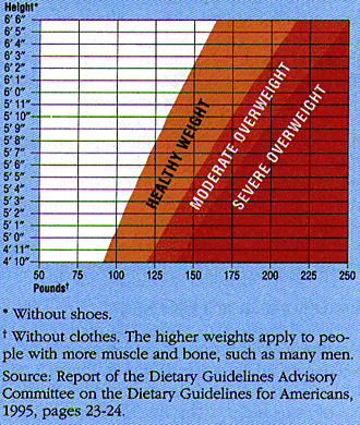 height weight chart for kids. height and weight chart