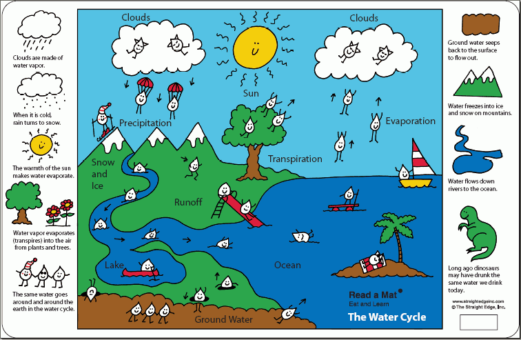 water cycle sec. main - science for america | free printable worksheets