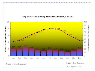 climograph map of madagascar